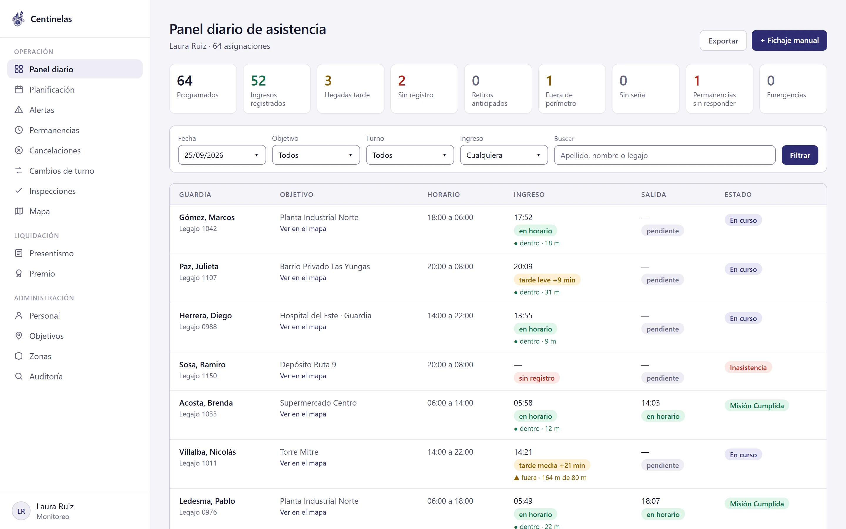 Panel: asistencia del día