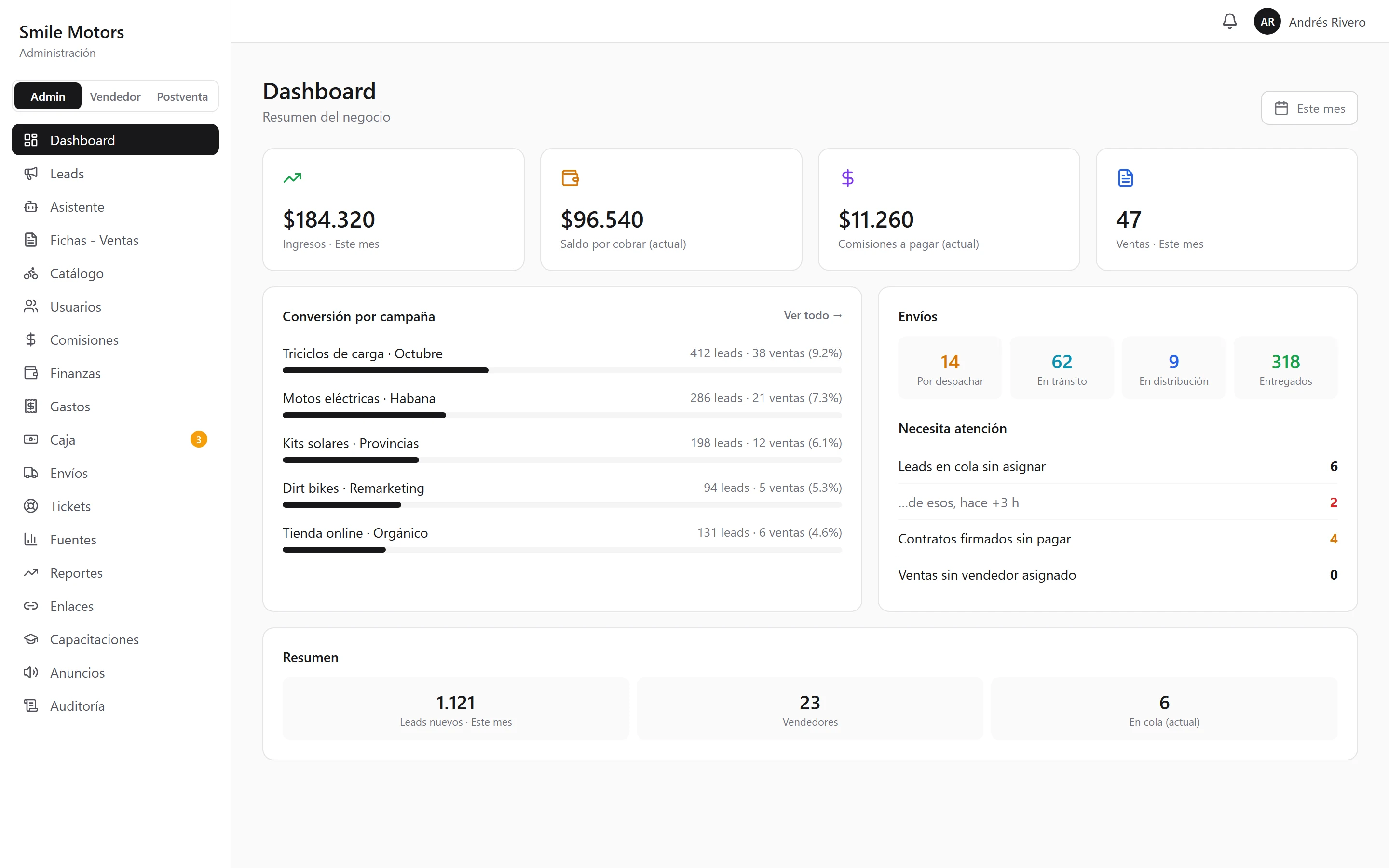 CRM: dashboard
